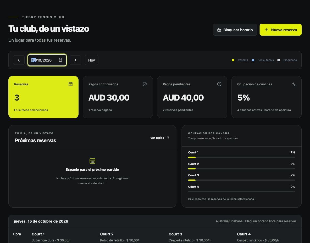 Inicio: reservas y ocupación del día